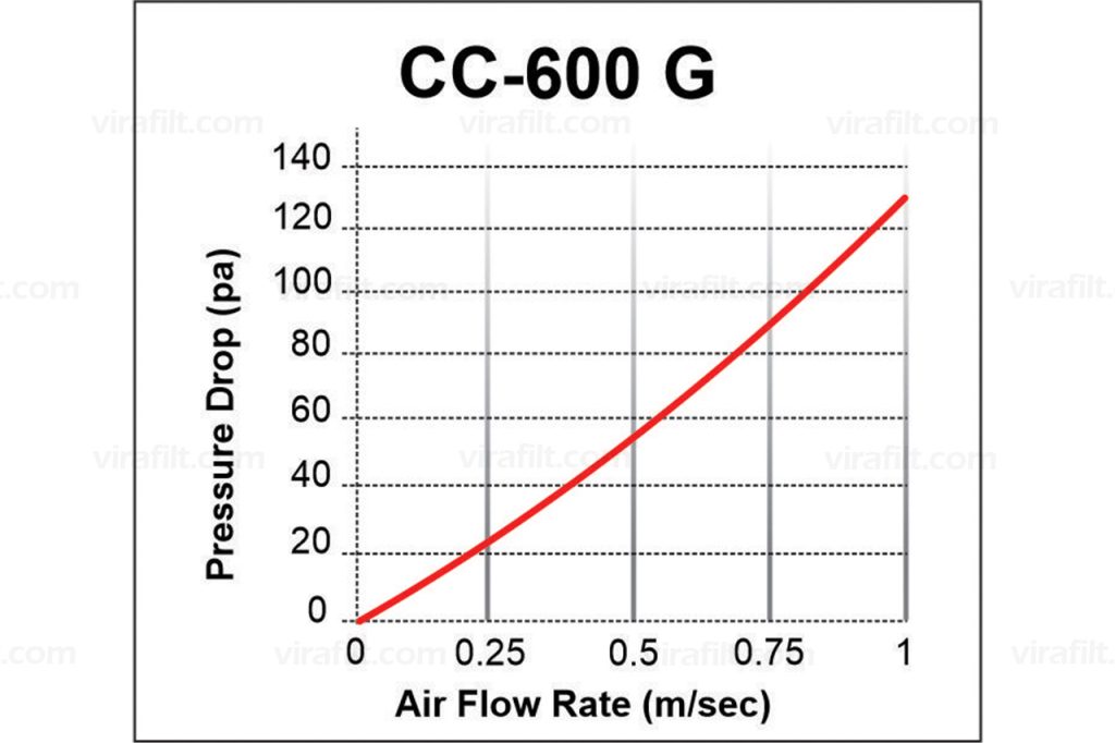 Diffusion Media CC-600 G