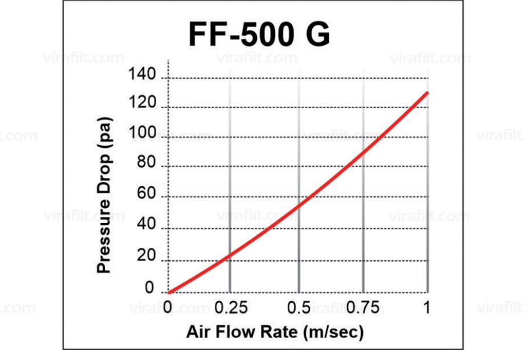 Diffusion Media FF-500 G