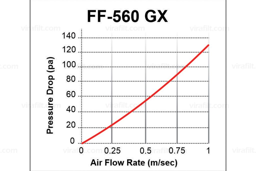 Diffusion Media FF-560 GX