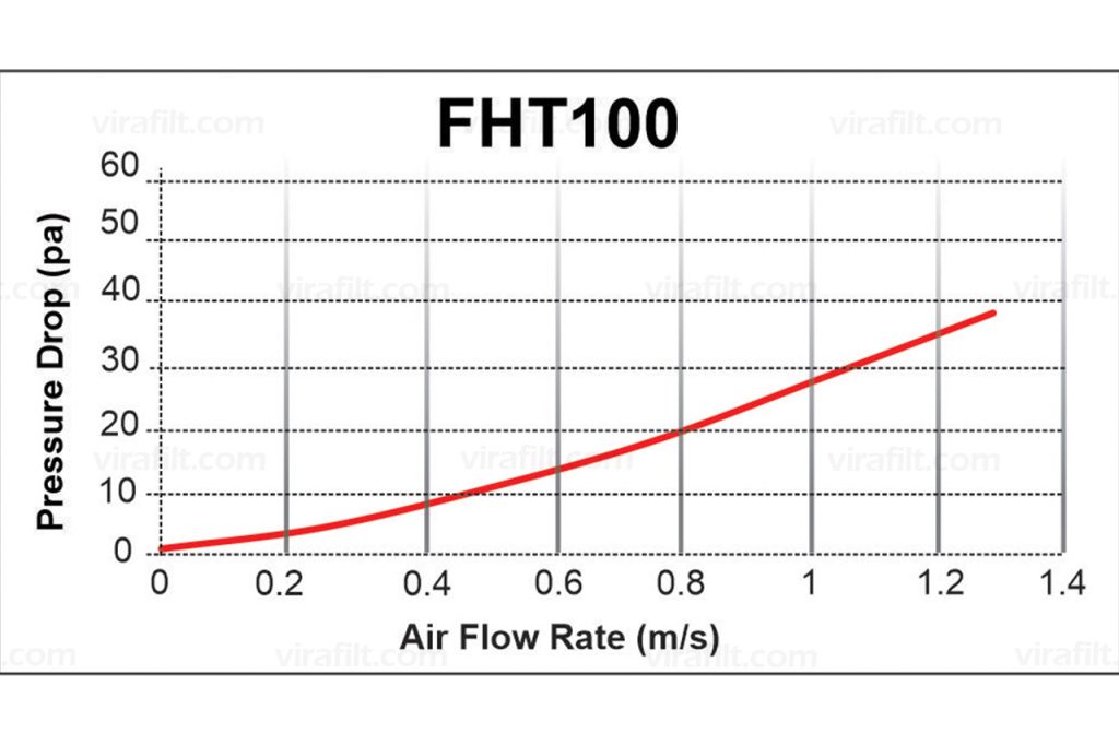 Filter Media FHT-Series