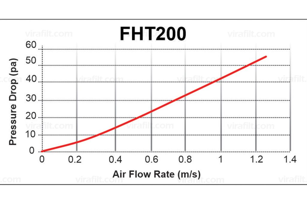 Filter Media FHT-Series