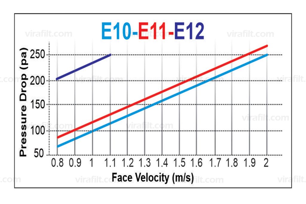 TURBULENT FLOW ABSOLUTE FILTER (48-E10-E11-E12)