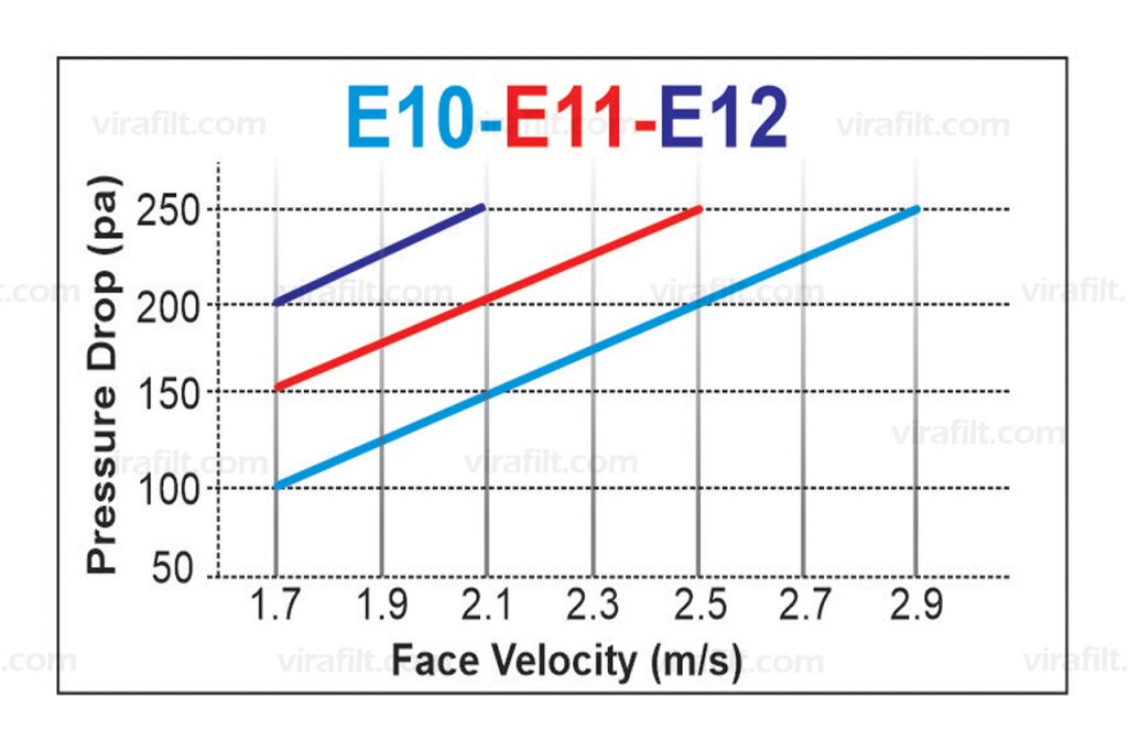 TURBULENT FLOW ABSOLUTE FILTER (100-E10-E11-E12)