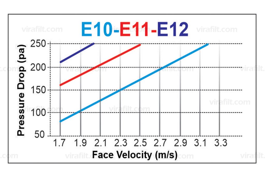 TURBULENT FLOW ABSOLUTE FILTER (150-E10-E11-E12)