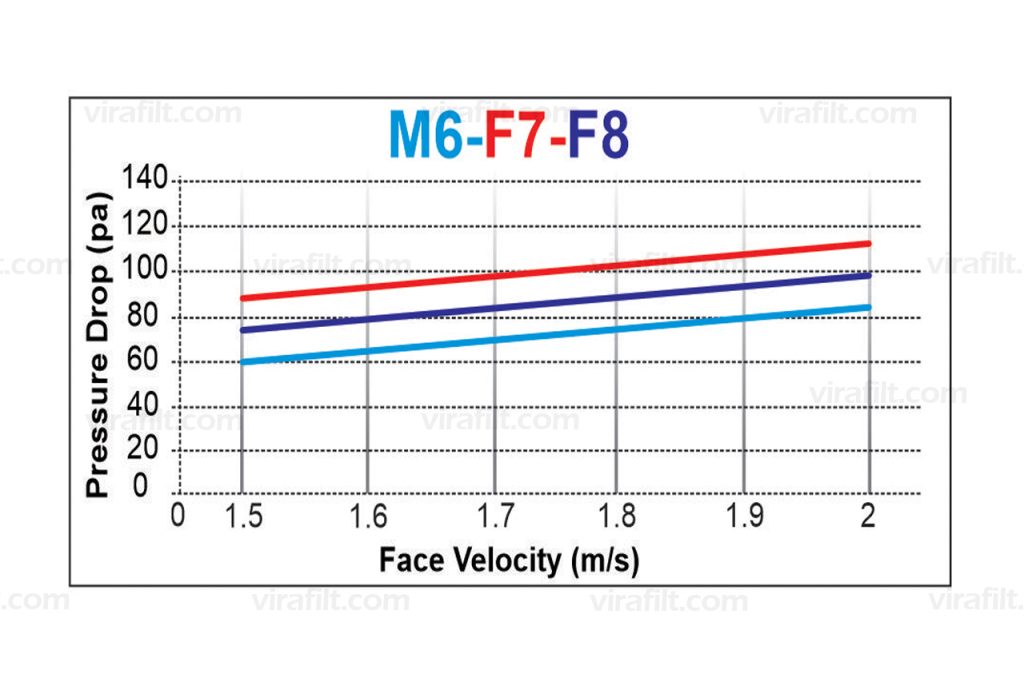 ALUMINIUM SEPERATOR FILTER