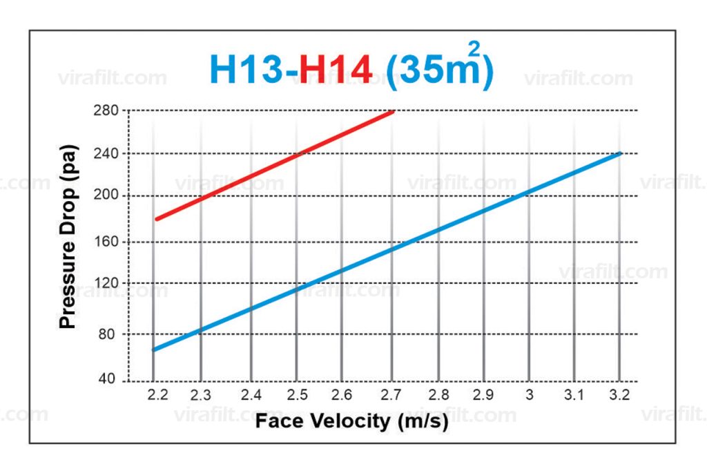 HIGH CAPACITY V-TYPE HEPA FILTER